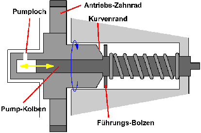 Querschnitt-Oelpumpe.gif